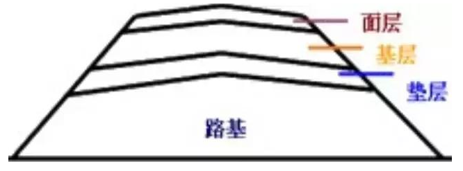 公路路基路面設(shè)計體會，滿滿的都是不能疏忽的細(xì)節(jié)！