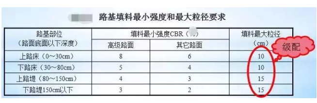 公路路基路面設(shè)計體會，滿滿的都是不能疏忽的細(xì)節(jié)！