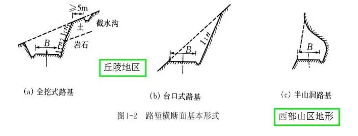 公路路基路面設(shè)計體會，滿滿的都是不能疏忽的細(xì)節(jié)！