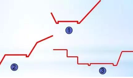 公路路基路面設(shè)計體會，滿滿的都是不能疏忽的細(xì)節(jié)！