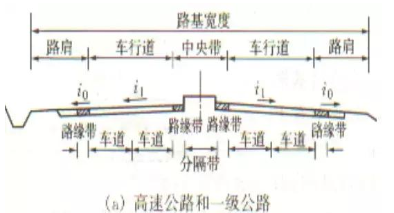 公路路基路面設(shè)計體會，滿滿的都是不能疏忽的細(xì)節(jié)！