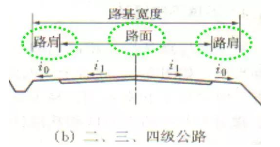 公路路基路面設(shè)計體會，滿滿的都是不能疏忽的細(xì)節(jié)！
