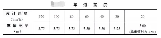 公路路基路面設(shè)計體會，滿滿的都是不能疏忽的細(xì)節(jié)！