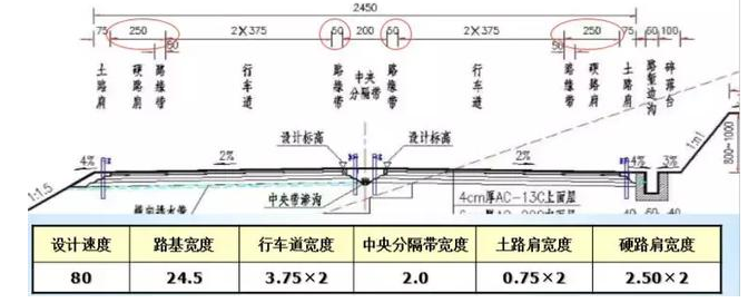 公路路基路面設(shè)計體會，滿滿的都是不能疏忽的細(xì)節(jié)！