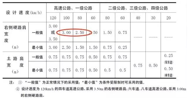 公路路基路面設(shè)計體會，滿滿的都是不能疏忽的細(xì)節(jié)！