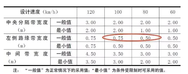 公路路基路面設(shè)計體會，滿滿的都是不能疏忽的細(xì)節(jié)！