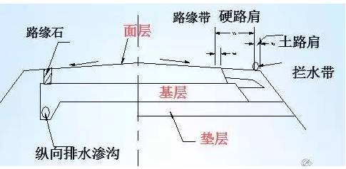 公路路基路面設(shè)計體會，滿滿的都是不能疏忽的細(xì)節(jié)！