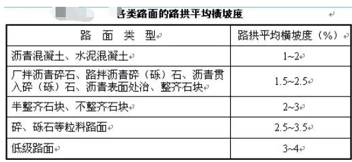 公路路基路面設(shè)計體會，滿滿的都是不能疏忽的細(xì)節(jié)！