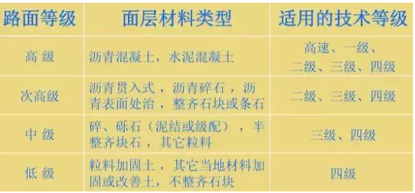 公路路基路面設(shè)計體會，滿滿的都是不能疏忽的細(xì)節(jié)！