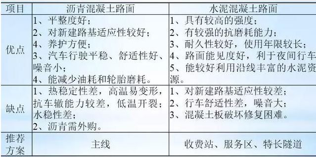 公路路基路面設(shè)計體會，滿滿的都是不能疏忽的細(xì)節(jié)！