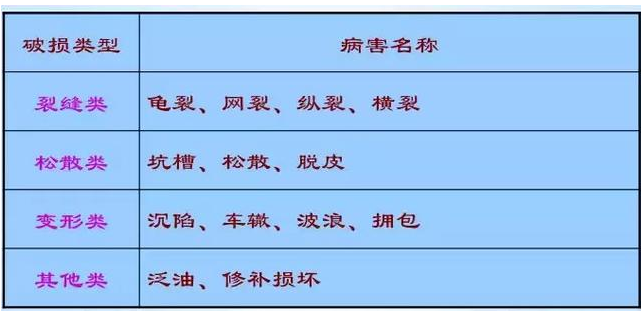 公路路基路面設(shè)計體會，滿滿的都是不能疏忽的細(xì)節(jié)！