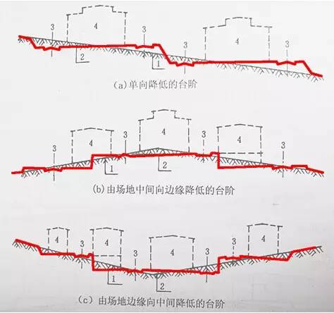 市政工程豎向設計的總結!_3 市政工程豎向設計的總結!_3
