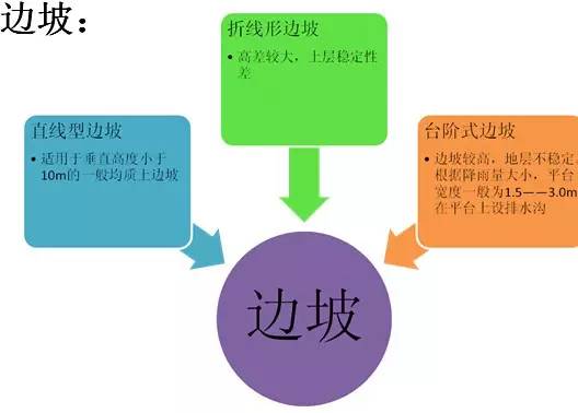 市政工程豎向設計的總結!_5 市政工程豎向設計的總結!_5