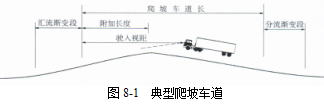 各級公路設(shè)計參數(shù)！