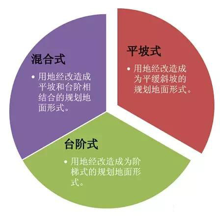 市政工程豎向設(shè)計實用技巧總結(jié)!很有用