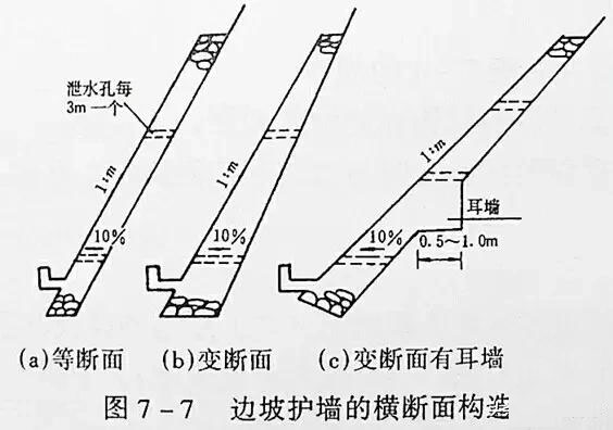 市政工程豎向設(shè)計實用技巧總結(jié)!很有用