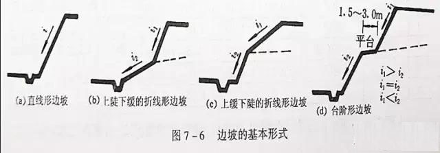 市政工程豎向設(shè)計實用技巧總結(jié)!很有用