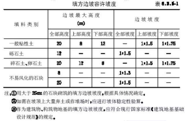 市政工程豎向設(shè)計實用技巧總結(jié)!很有用