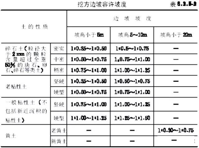 市政工程豎向設(shè)計實用技巧總結(jié)!很有用