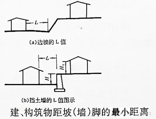 市政工程豎向設(shè)計實用技巧總結(jié)!很有用