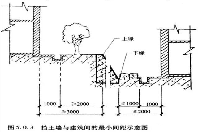 市政工程豎向設(shè)計實用技巧總結(jié)!很有用