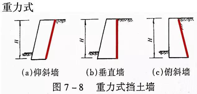 市政工程豎向設(shè)計實用技巧總結(jié)!很有用