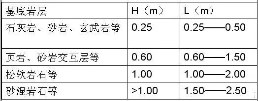 市政工程豎向設(shè)計實用技巧總結(jié)!很有用