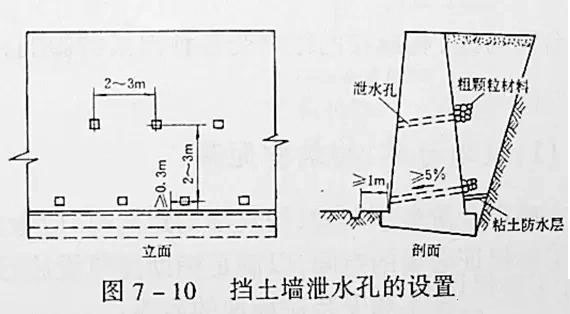 市政工程豎向設(shè)計實用技巧總結(jié)!很有用