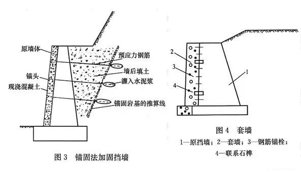 市政工程豎向設(shè)計實用技巧總結(jié)!很有用
