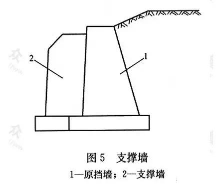市政工程豎向設(shè)計實用技巧總結(jié)!很有用