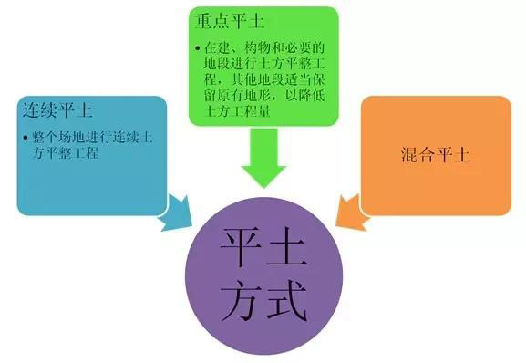市政工程豎向設(shè)計實用技巧總結(jié)!很有用