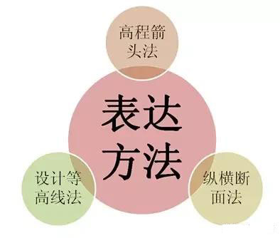 市政工程豎向設(shè)計實用技巧總結(jié)!很有用