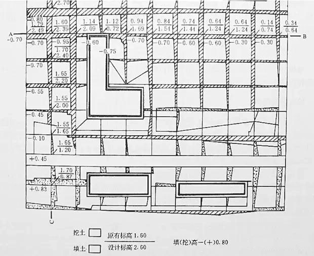 市政工程豎向設(shè)計實用技巧總結(jié)!很有用