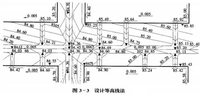 市政工程豎向設(shè)計實用技巧總結(jié)!很有用