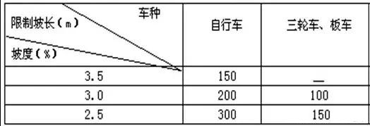 市政工程豎向設(shè)計實用技巧總結(jié)!很有用