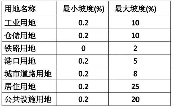 市政工程豎向設(shè)計實用技巧總結(jié)!很有用