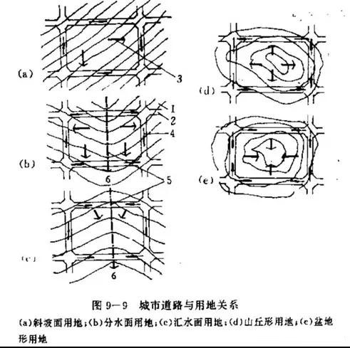 市政工程豎向設(shè)計實用技巧總結(jié)!很有用