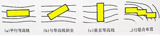 市政工程豎向設(shè)計實用技巧總結(jié)!很有用