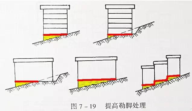 市政工程豎向設(shè)計實用技巧總結(jié)!很有用