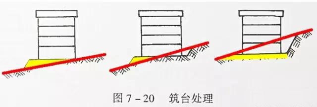市政工程豎向設(shè)計實用技巧總結(jié)!很有用