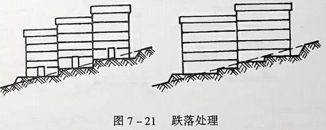 市政工程豎向設(shè)計實用技巧總結(jié)!很有用