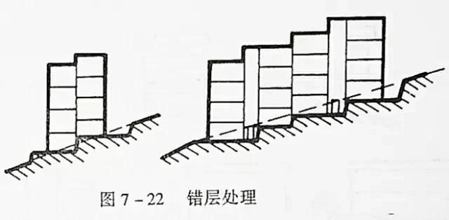 市政工程豎向設(shè)計實用技巧總結(jié)!很有用