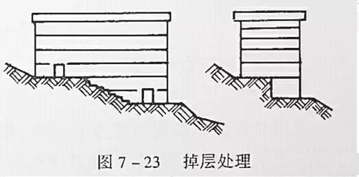 市政工程豎向設(shè)計實用技巧總結(jié)!很有用