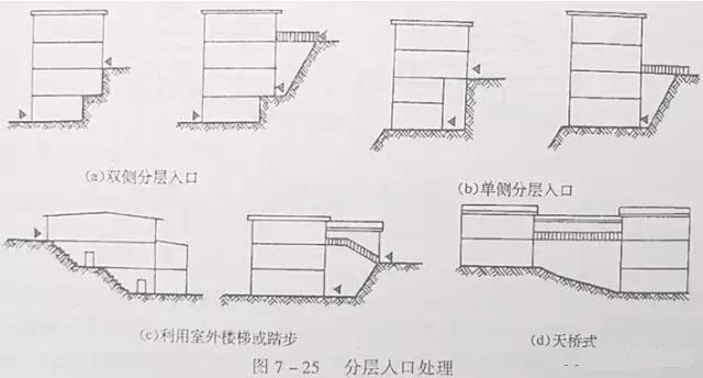 市政工程豎向設(shè)計實用技巧總結(jié)!很有用