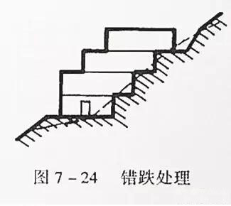 市政工程豎向設(shè)計實用技巧總結(jié)!很有用