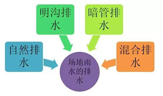 市政工程豎向設(shè)計實用技巧總結(jié)!很有用