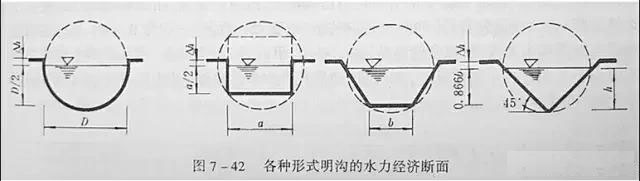 市政工程豎向設(shè)計實用技巧總結(jié)!很有用