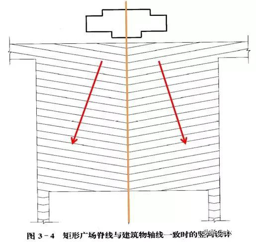 市政工程豎向設(shè)計實用技巧總結(jié)!很有用