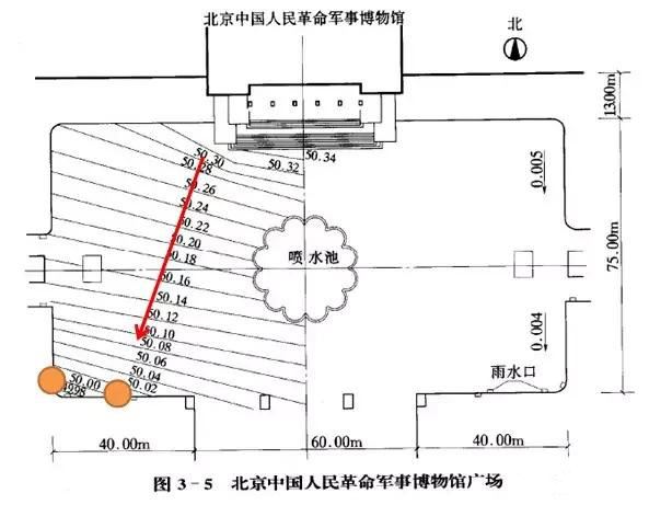 市政工程豎向設(shè)計實用技巧總結(jié)!很有用