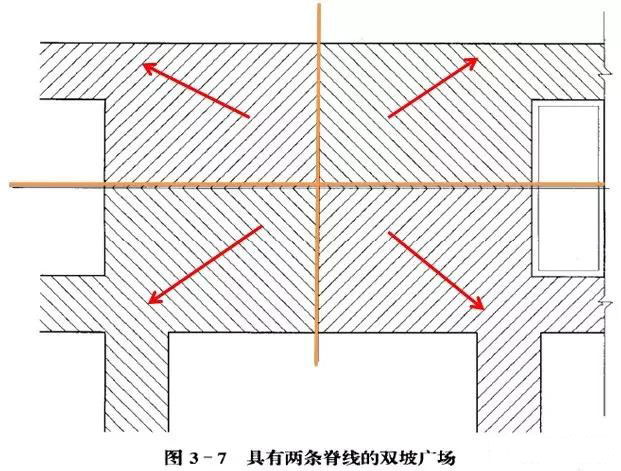 市政工程豎向設(shè)計實用技巧總結(jié)!很有用